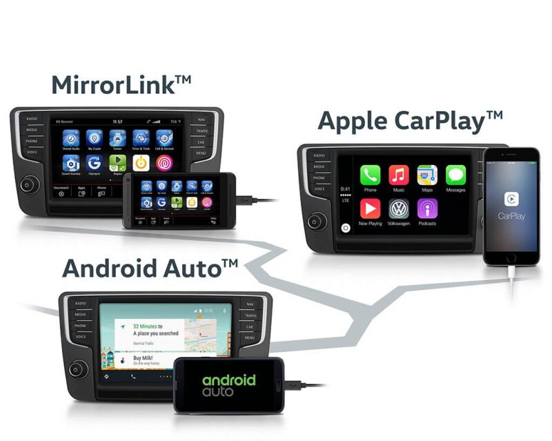 Volkswagen App Connect mit Mirror Link Apple CarPlay und Android Auto