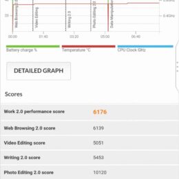 BlackBerry KEY2 Benchmark Antutu Geekbench PCMark 3DMark