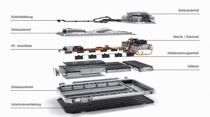 EQC Mercedes-Benz Akku Querschnitt