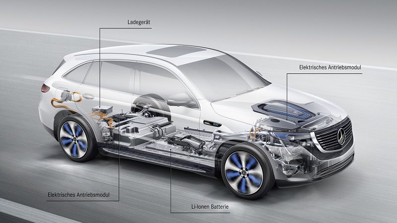 EQC Mercedes-Benz Akku Querschnitt