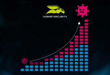 Cyberbedrohungen 2020 Hornetsecurity