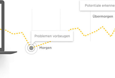 Geschäftskonto Commerzbank