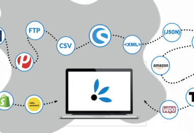 Synesty Markplatzanbindung Programmieren