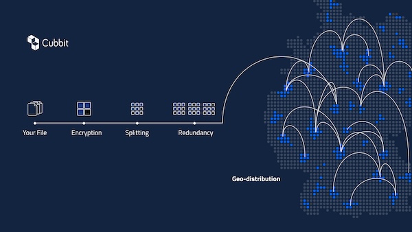 Cloud-Speicher in wenigen Minuten einrichten Cubbit