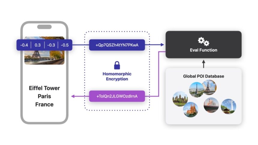 iOS 18, Apple, Erweiterte visuelle Suche, Datenschutz, Datenanalyse, Betriebssystem, macOS, iPhone, Fotos, Funktion, Feature