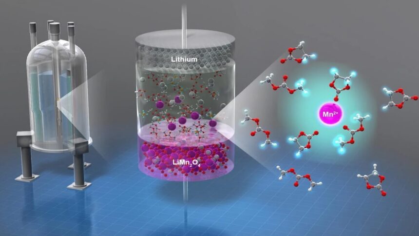 Lithium-Ionen-Batterien Leistung Leistungsverlust Rätsel MRT, Warum verlieren Batterien Leiustung