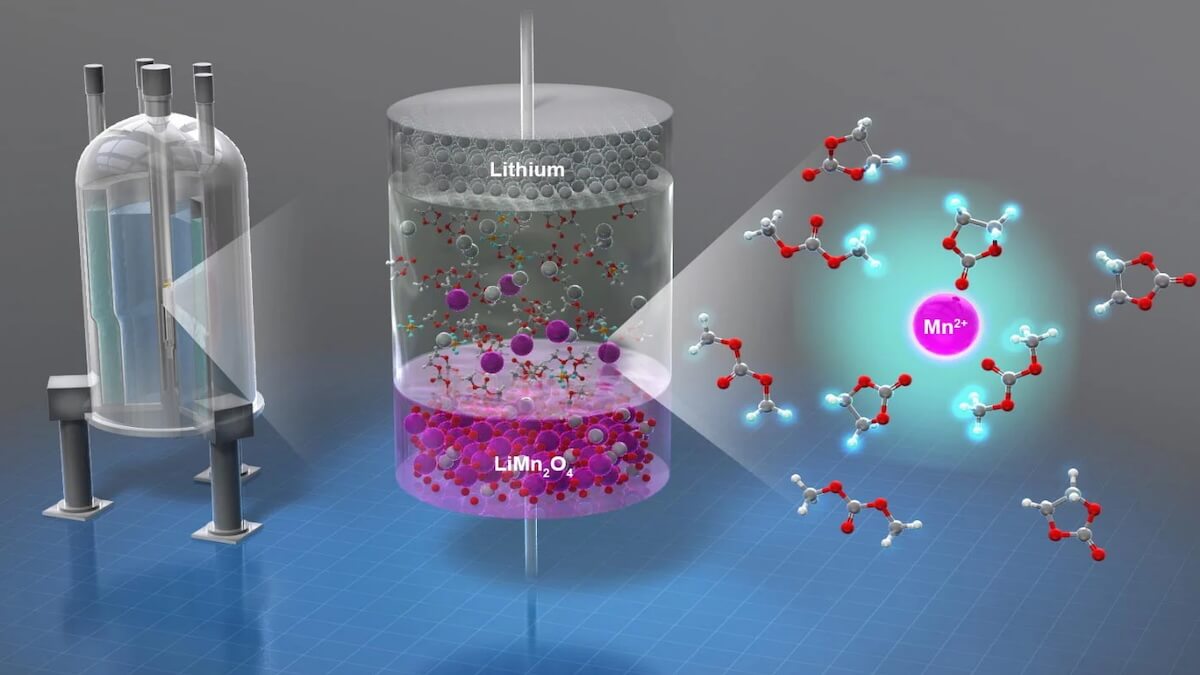 Lithium-Ionen-Batterien Leistung Leistungsverlust Rätsel MRT, Warum verlieren Batterien Leiustung